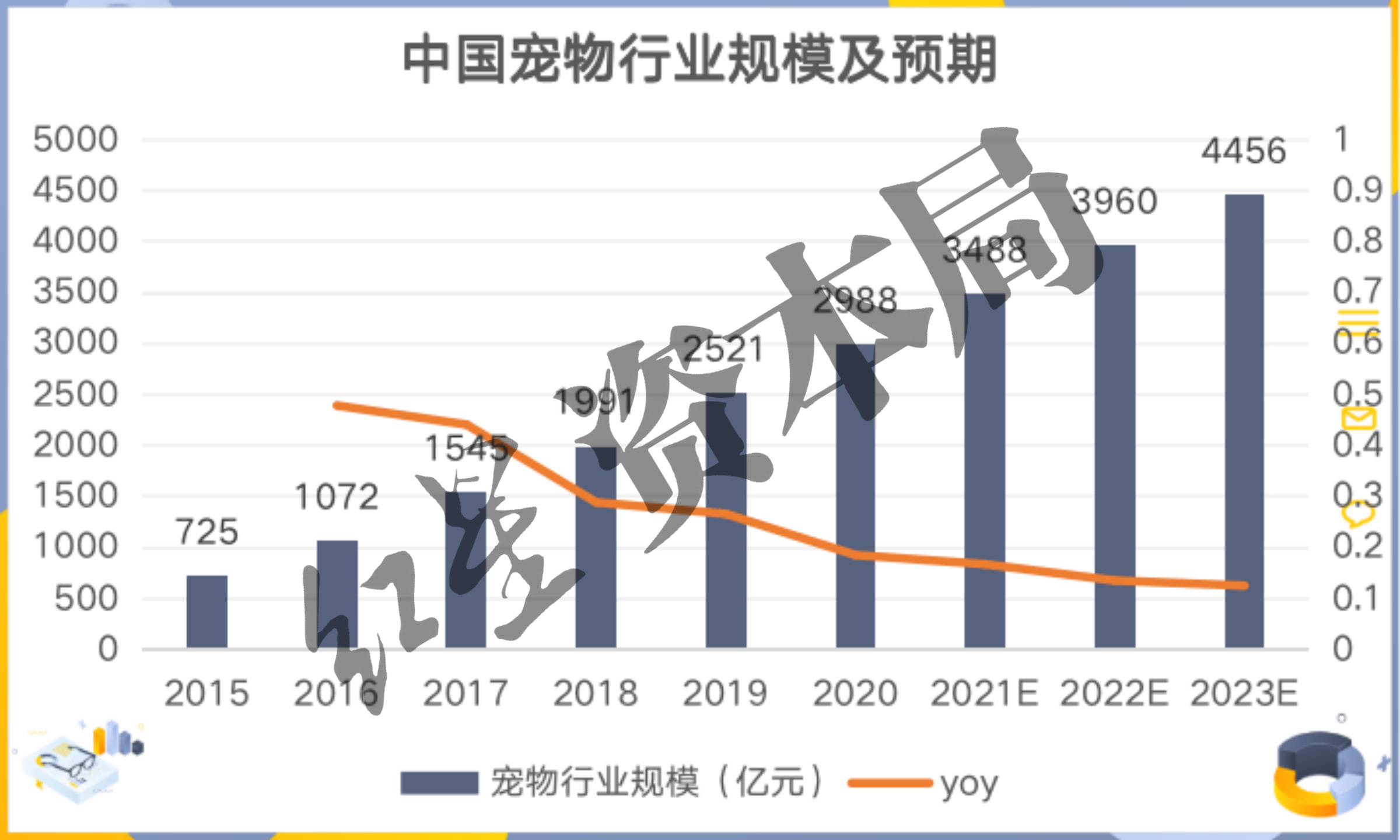 來源：艾瑞咨詢,、紅星資本局.jpg