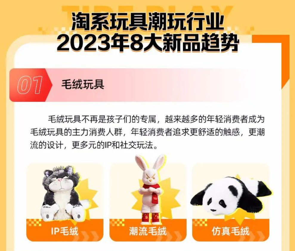 《2023淘系玩具潮玩新品趨勢報(bào)告》.png